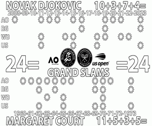 για ζωγραφική 24 Grand Slams - Μάργκαρετ - Νόλε